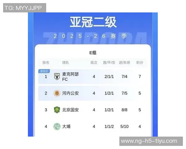 国安本赛季回顾:中超第4名亚冠小组赛止步足协杯决赛即将来临